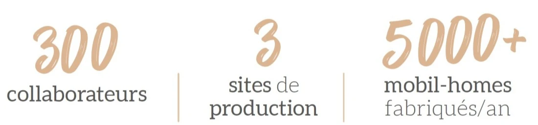 Chiffres cl&eacute;s Rapidhome